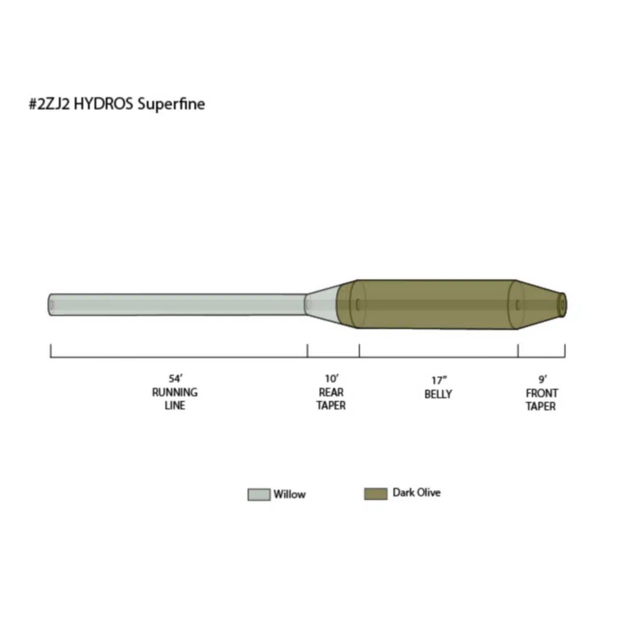 Orvis Hydros Superfine Fly Line - Fin & Game