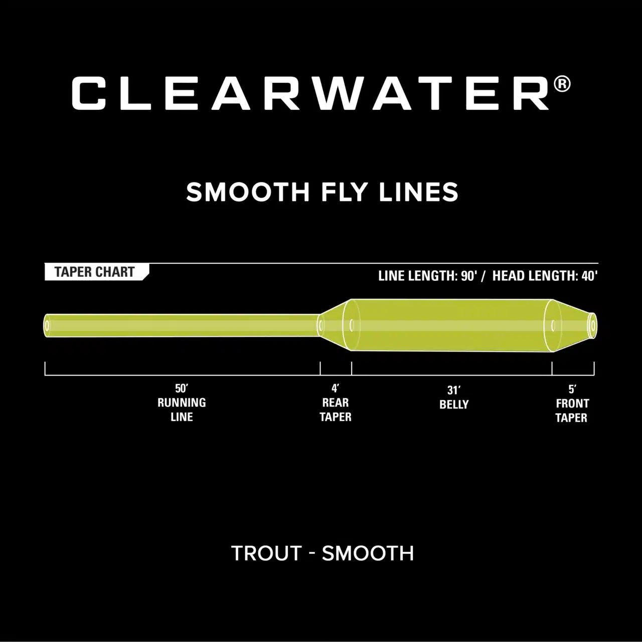 Orvis Clearwater Fly Line - Fin & Game