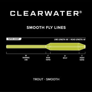 Orvis Clearwater Fly Line - Fin & Game