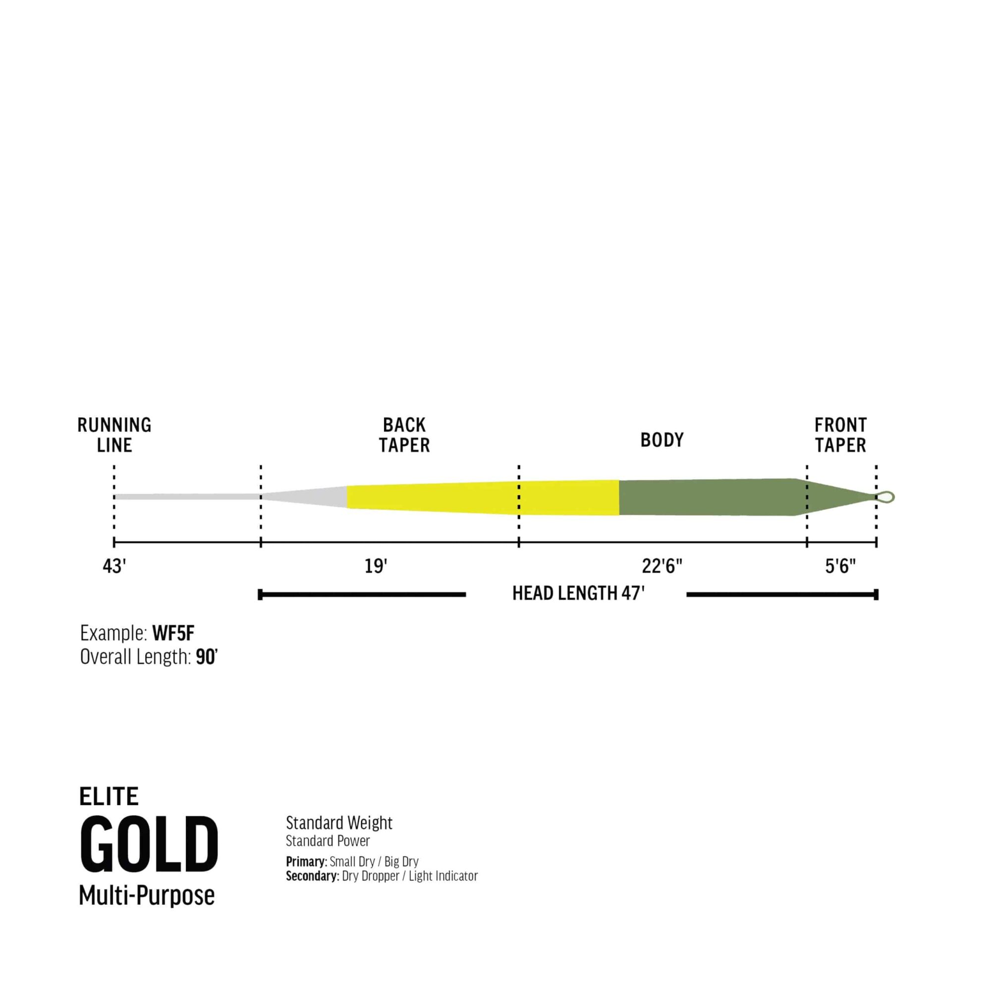 Elite RIO Gold Taper design image - Guide Flyfishing