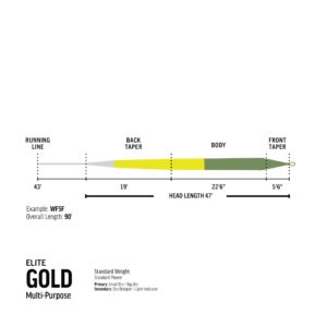 Elite RIO Gold Taper design image - Guide Flyfishing