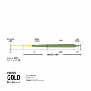 Premier RIO Gold Fly Line - Fin & Game