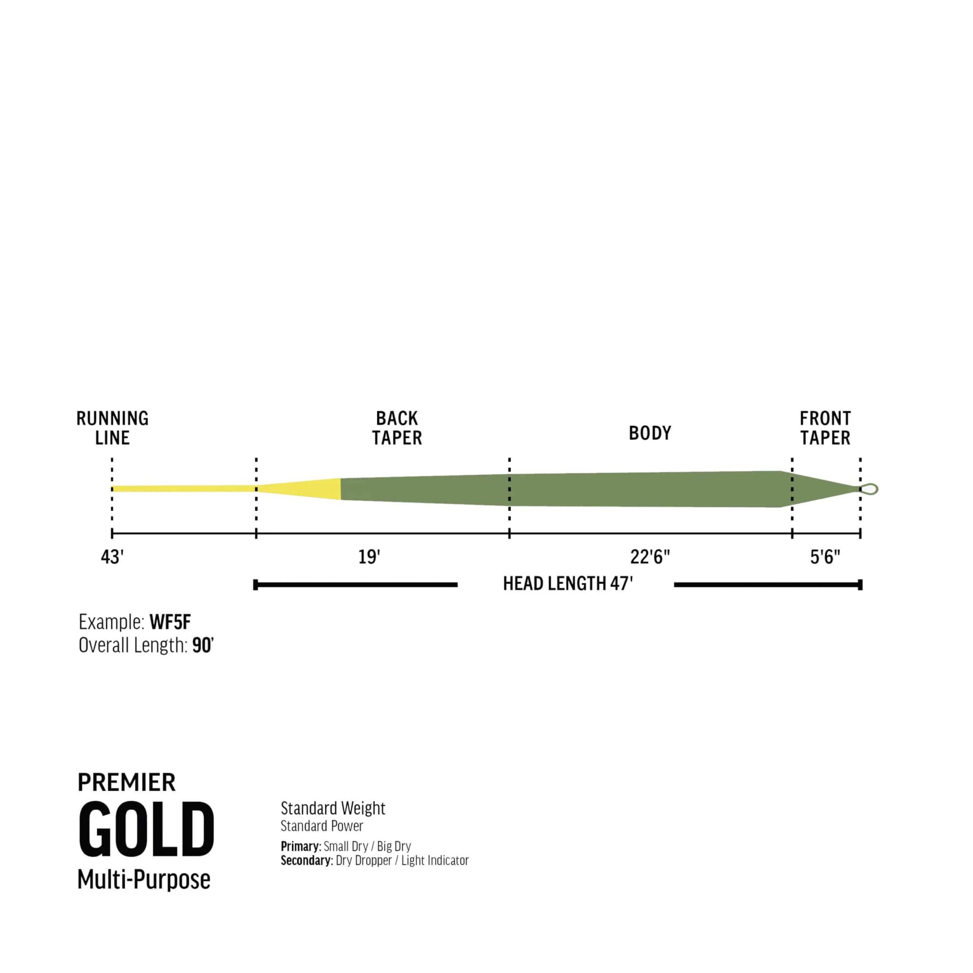Premier RIO Gold Fly Line - Fin & Game