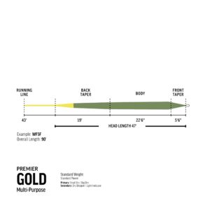 Premier RIO Gold Fly Line - Fin & Game