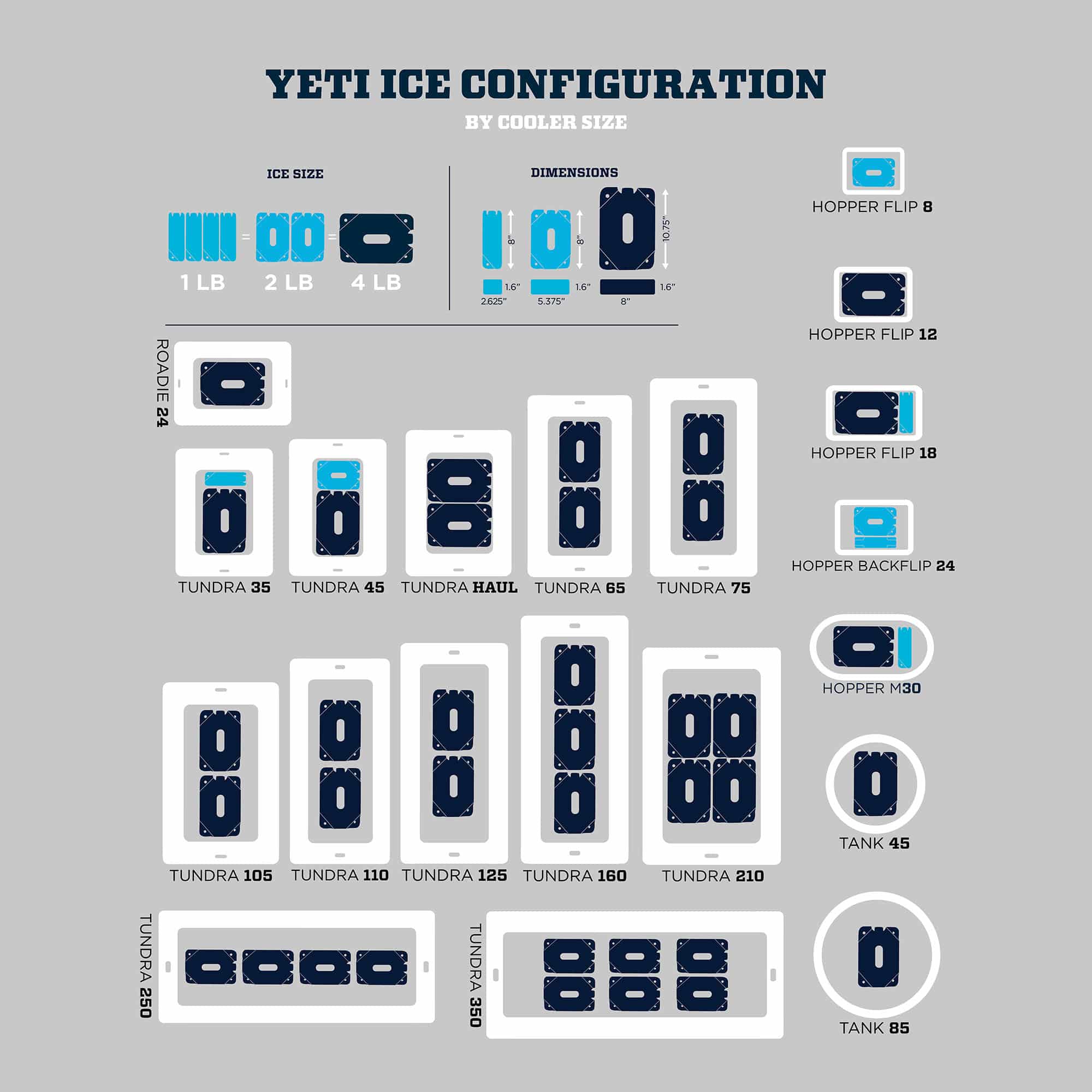Yeti Tundra 35 - Fin & Game