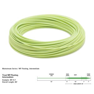 RIO Mainstream Trout Fly Line - Fin & Game
