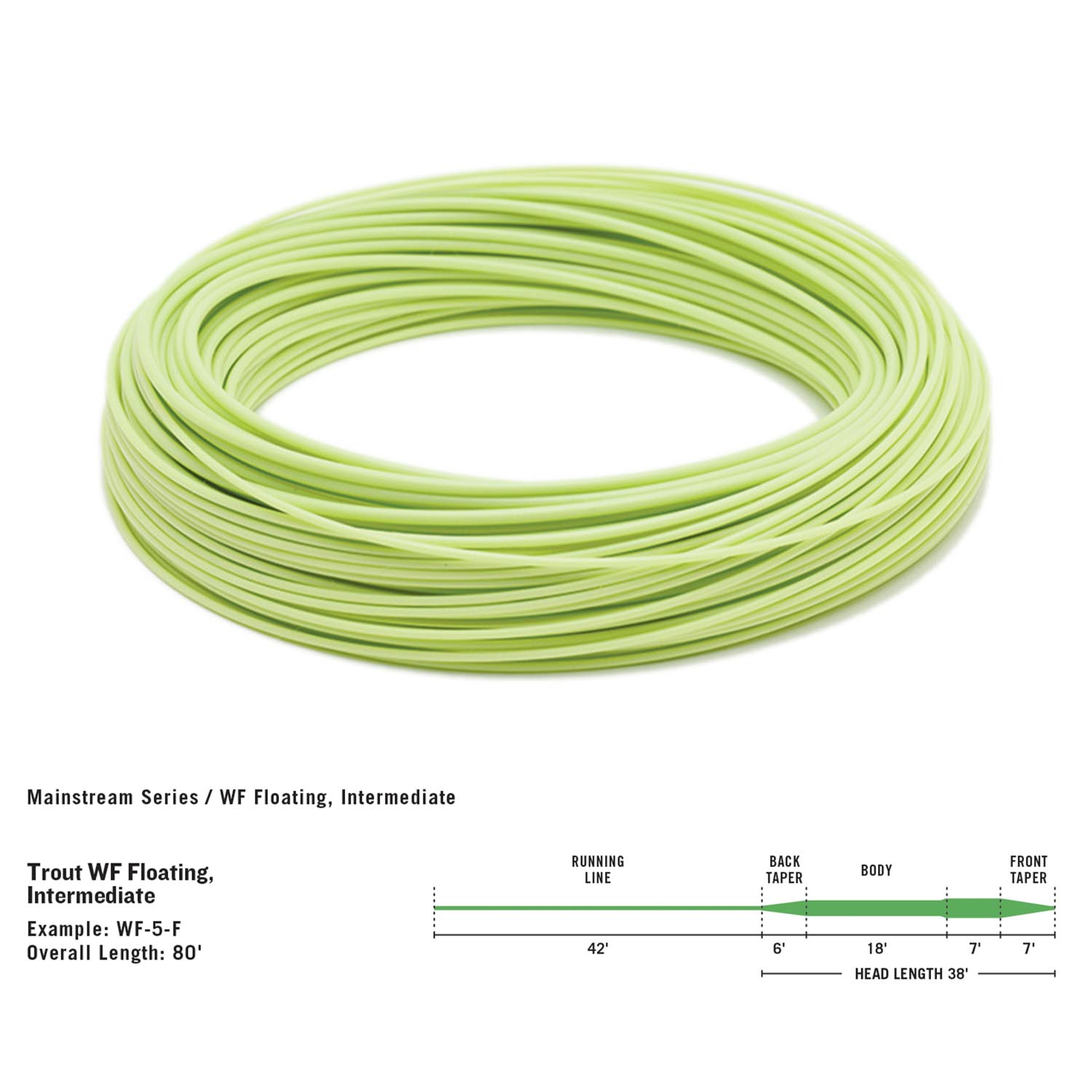 RIO Mainstream Trout Fly Line - Fin & Game