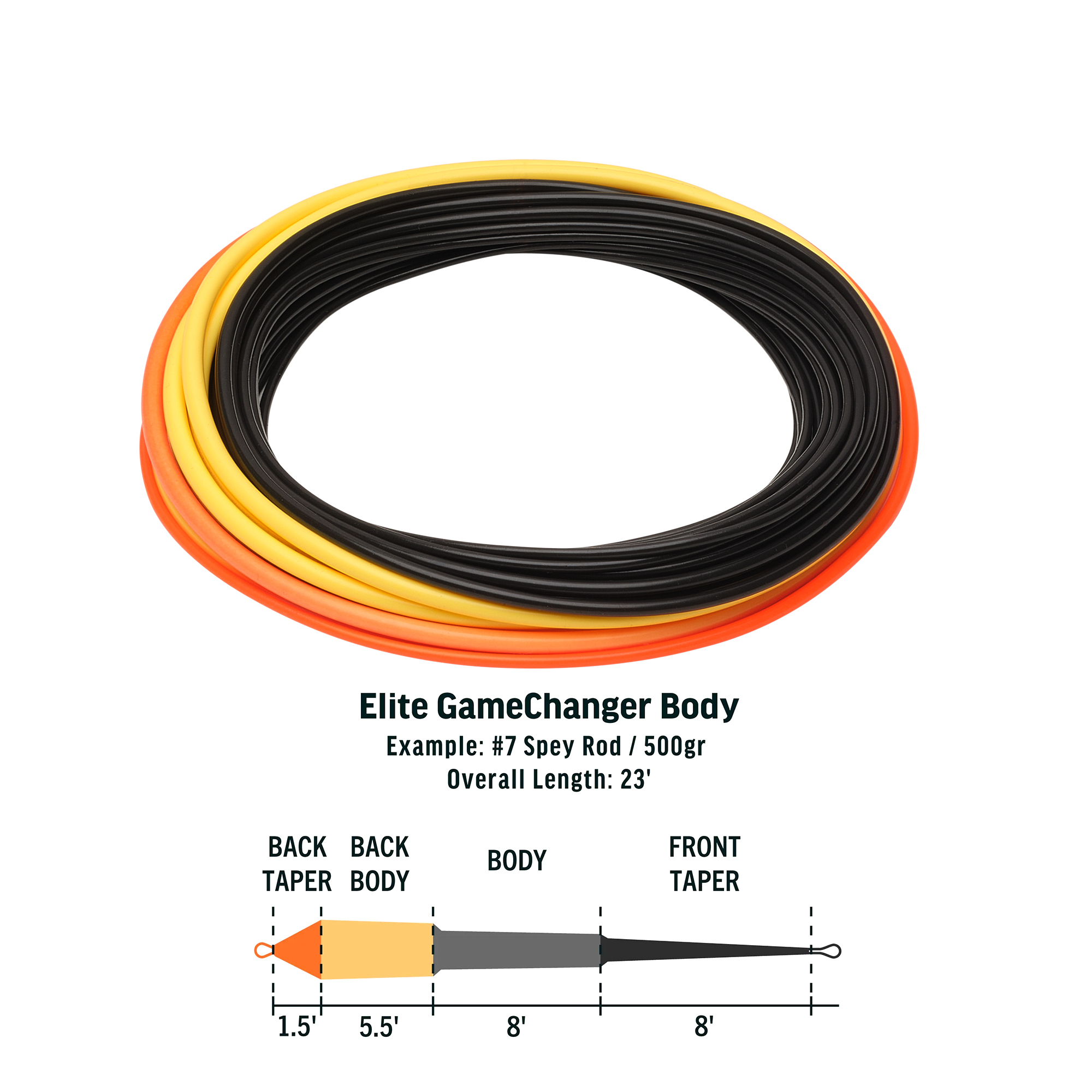 RIO Elite Gamechanger Body Shooting Head - Fin & Game