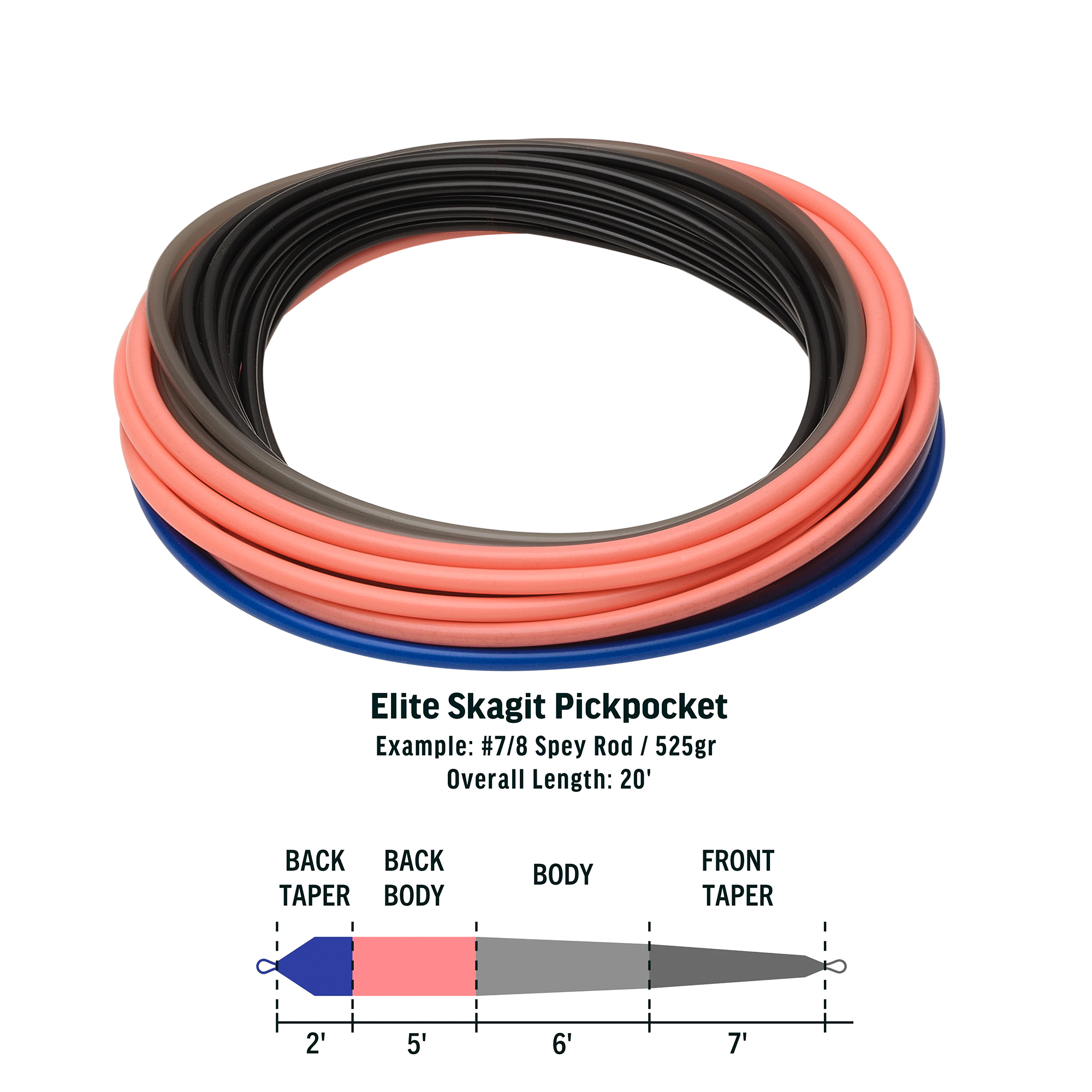RIO Elite Skagit Pickpocket Shooting Head - Fin & Game