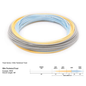RIO Elite Technical Trout Fly Line - Fin & Game