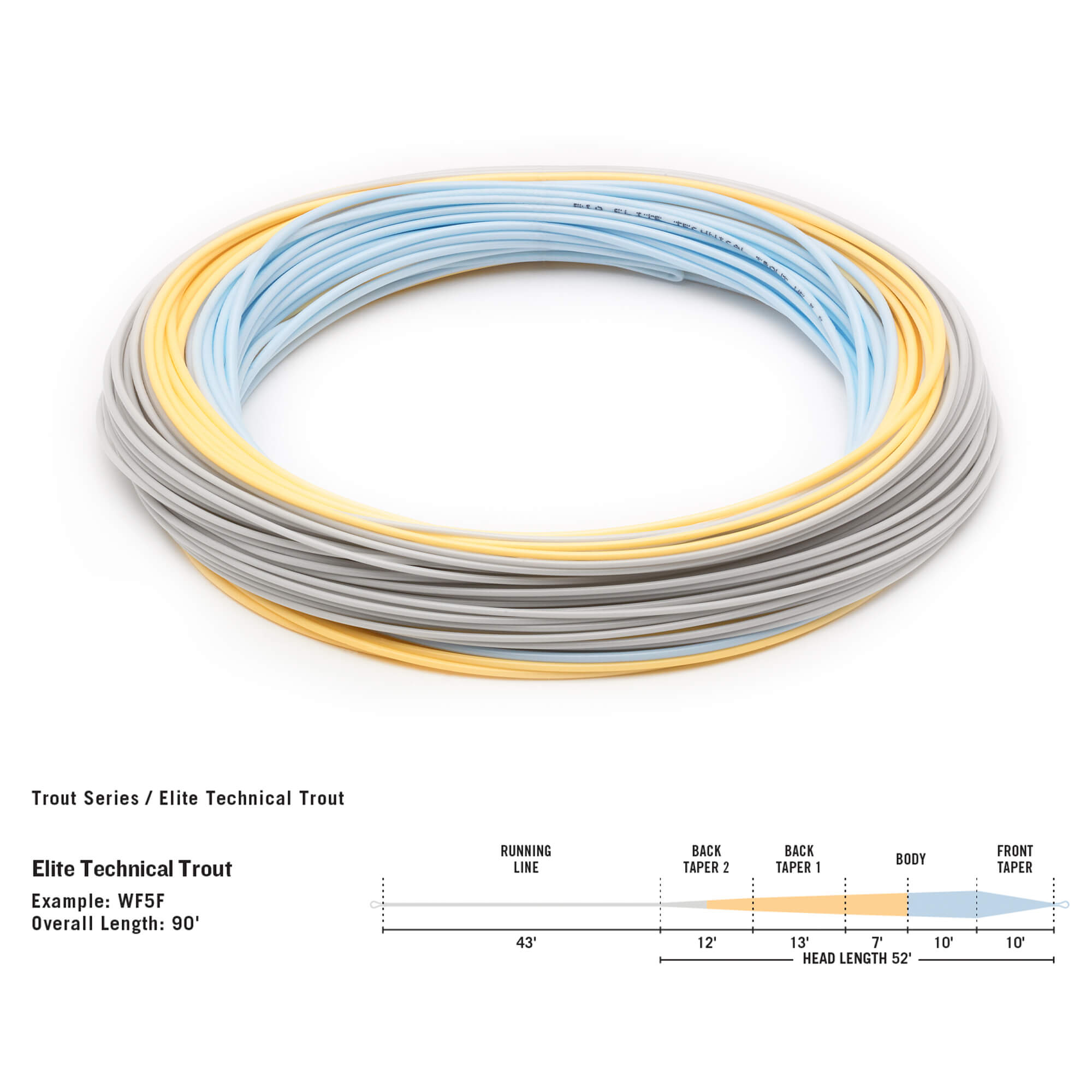 RIO Elite Technical Trout Fly Line - Fin & Game