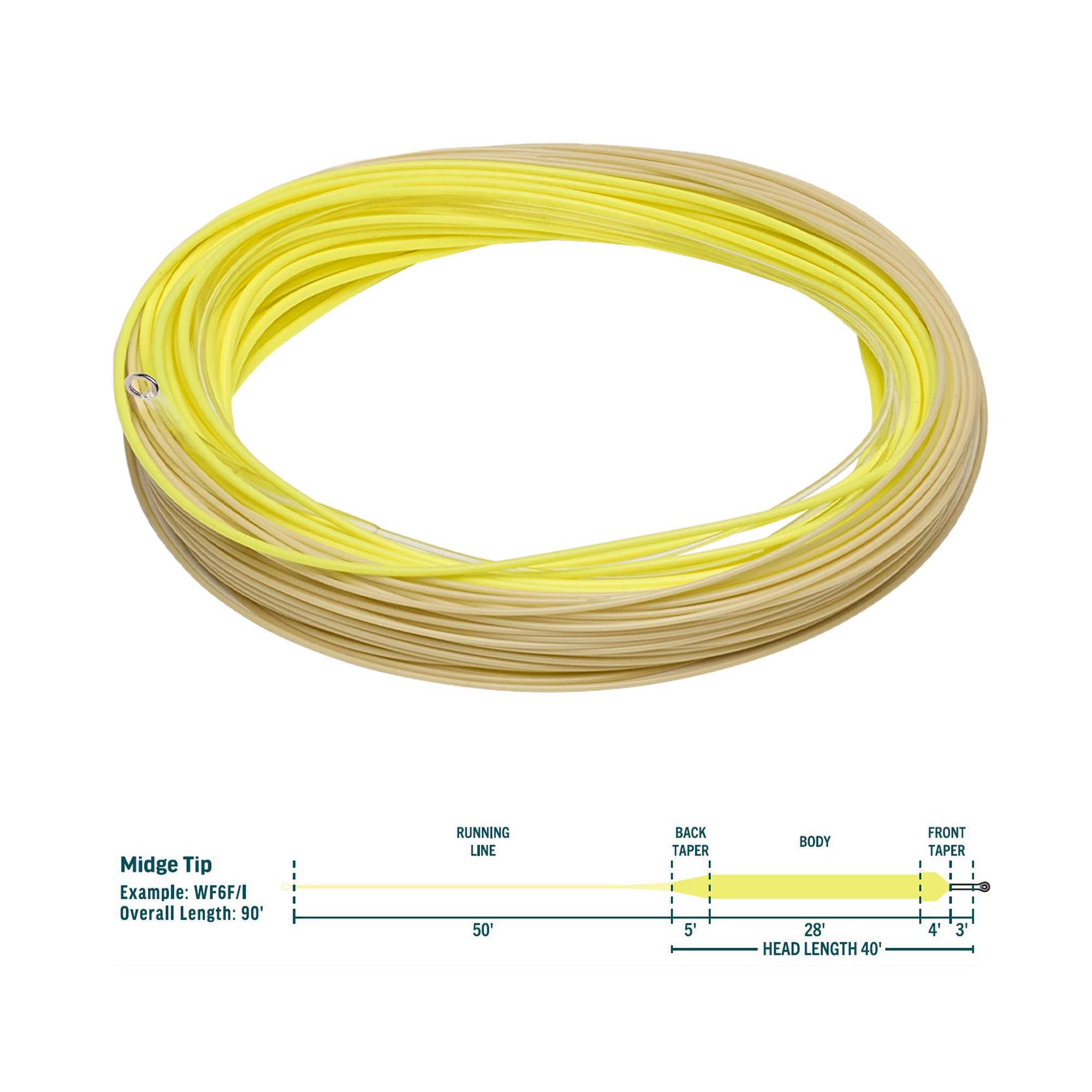 RIO Rowley Midge Tip Fly Line - Fin & Game
