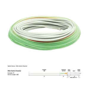 RIO Elite Switch Chucker Line - Fin & Game