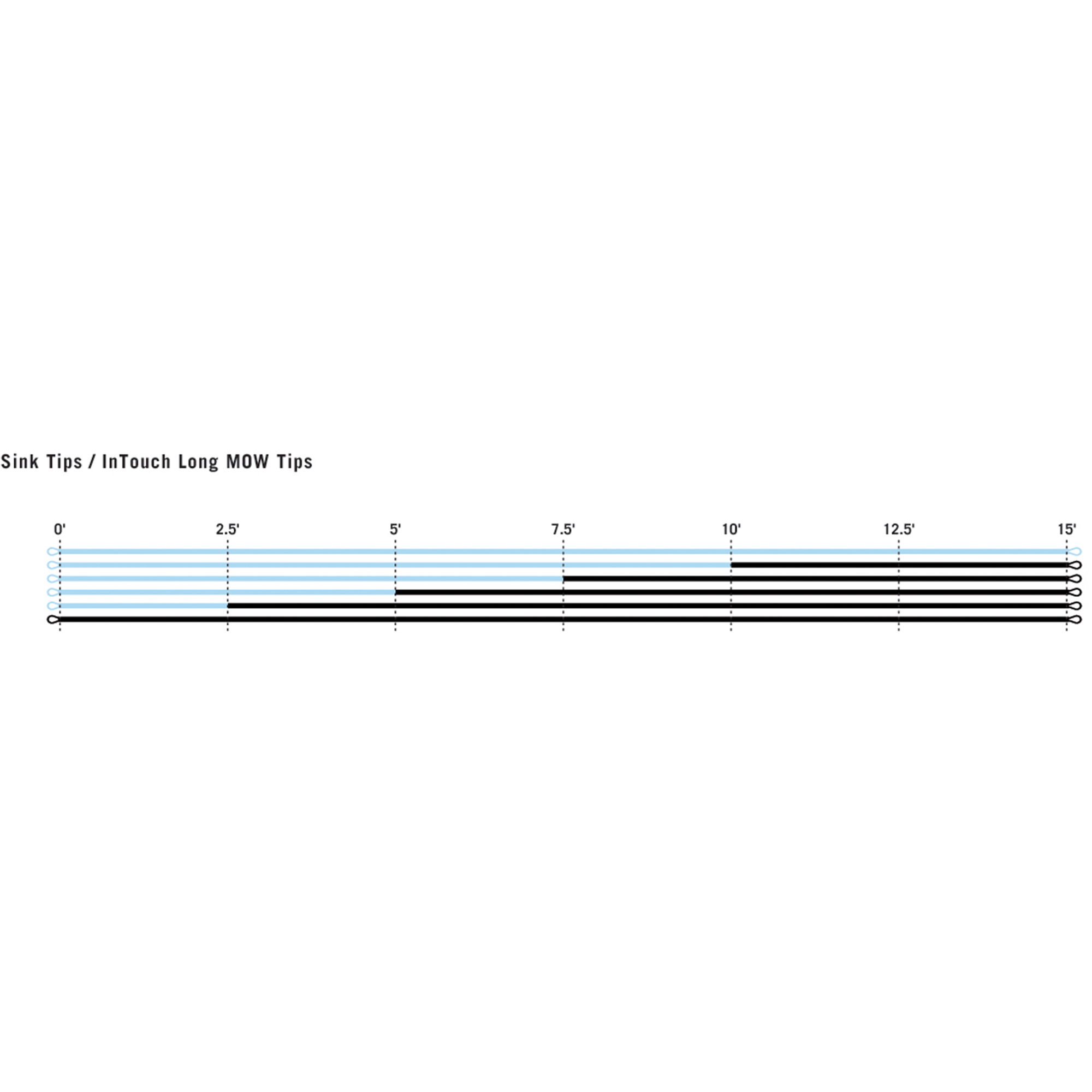 RIO InTouch Skagit 15ft MOW Tips - Fin & Game