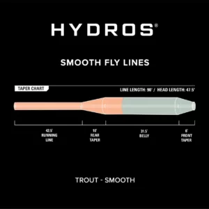 Orvis Hydros Trout Fly Line - Fin & Game
