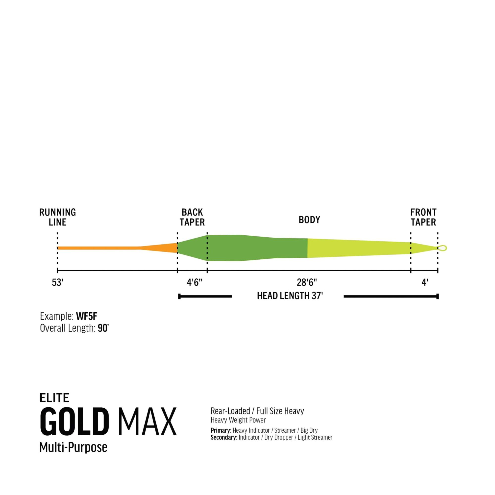 RIO Elite Gold Max Fly Line Taper Diagram