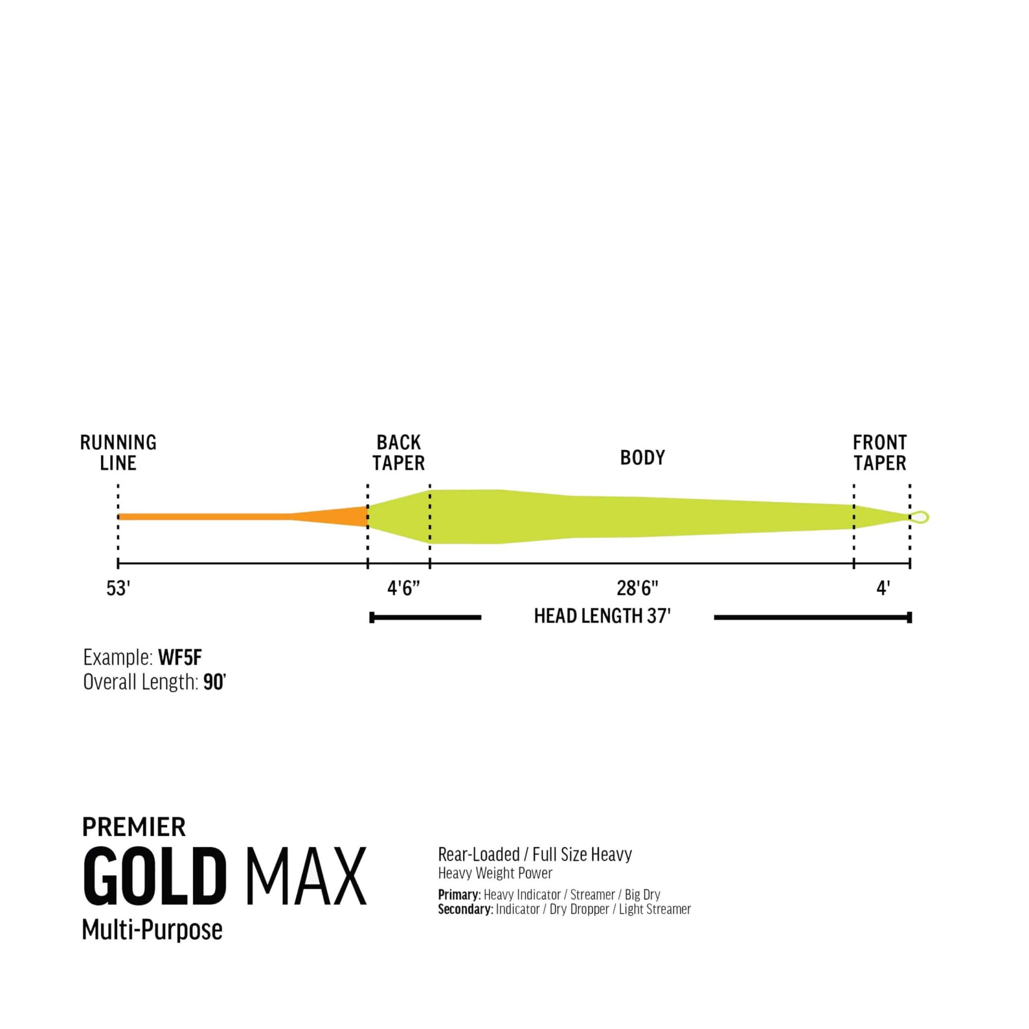 RIO Premier Gold Max Fly Line Taper Diagram