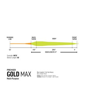 RIO Premier Gold Max Fly Line Taper Diagram