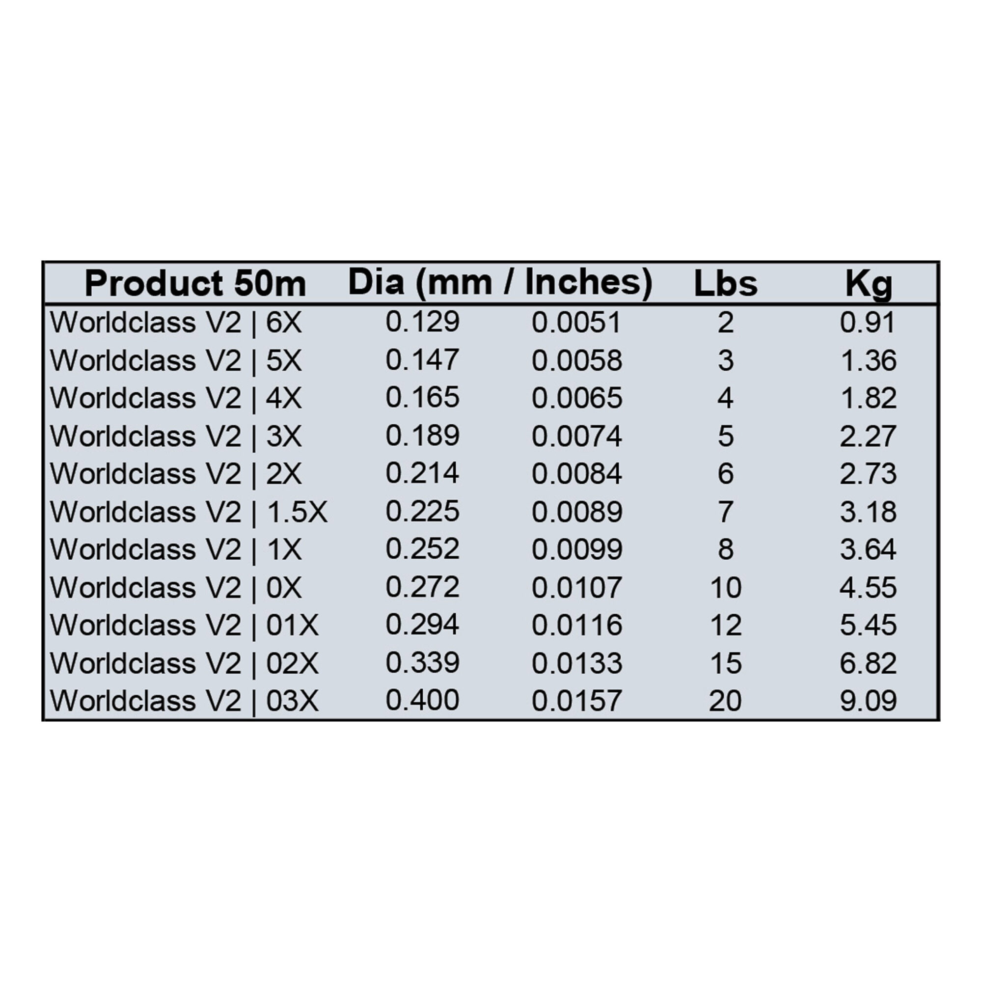 Fulling Mill World Class V2 Fluorocarbon 50m Spools - Fin & Game