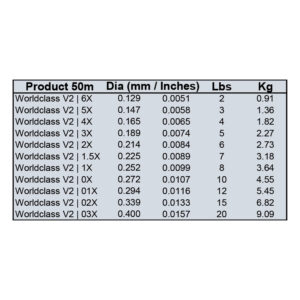 Fulling Mill World Class V2 Fluorocarbon 50m Spools - Fin & Game