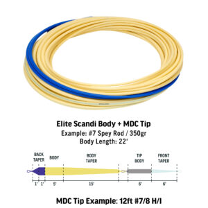 RIO Elite Scandi MDC Kit Short - Fin & Game