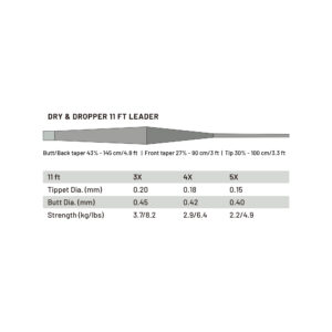 Guideline Power Strike Pro Dry & Dropper Leader - Fin & Game