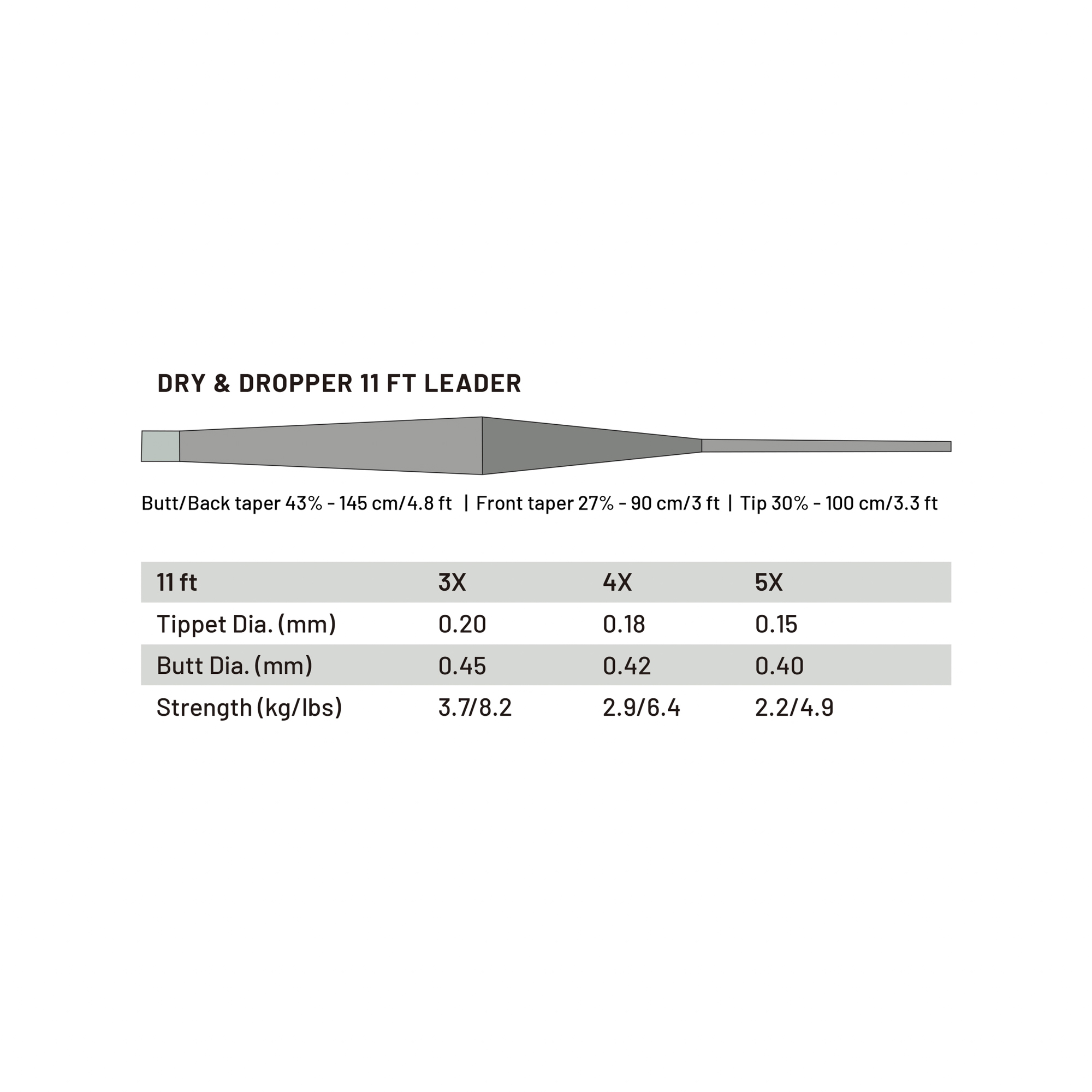 Guideline Power Strike Pro Dry & Dropper Leader - Fin & Game