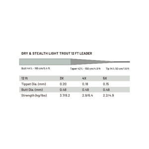 Guideline Power Strike Pro Dry & Stealth Lt Trout Leader - Fin & Game
