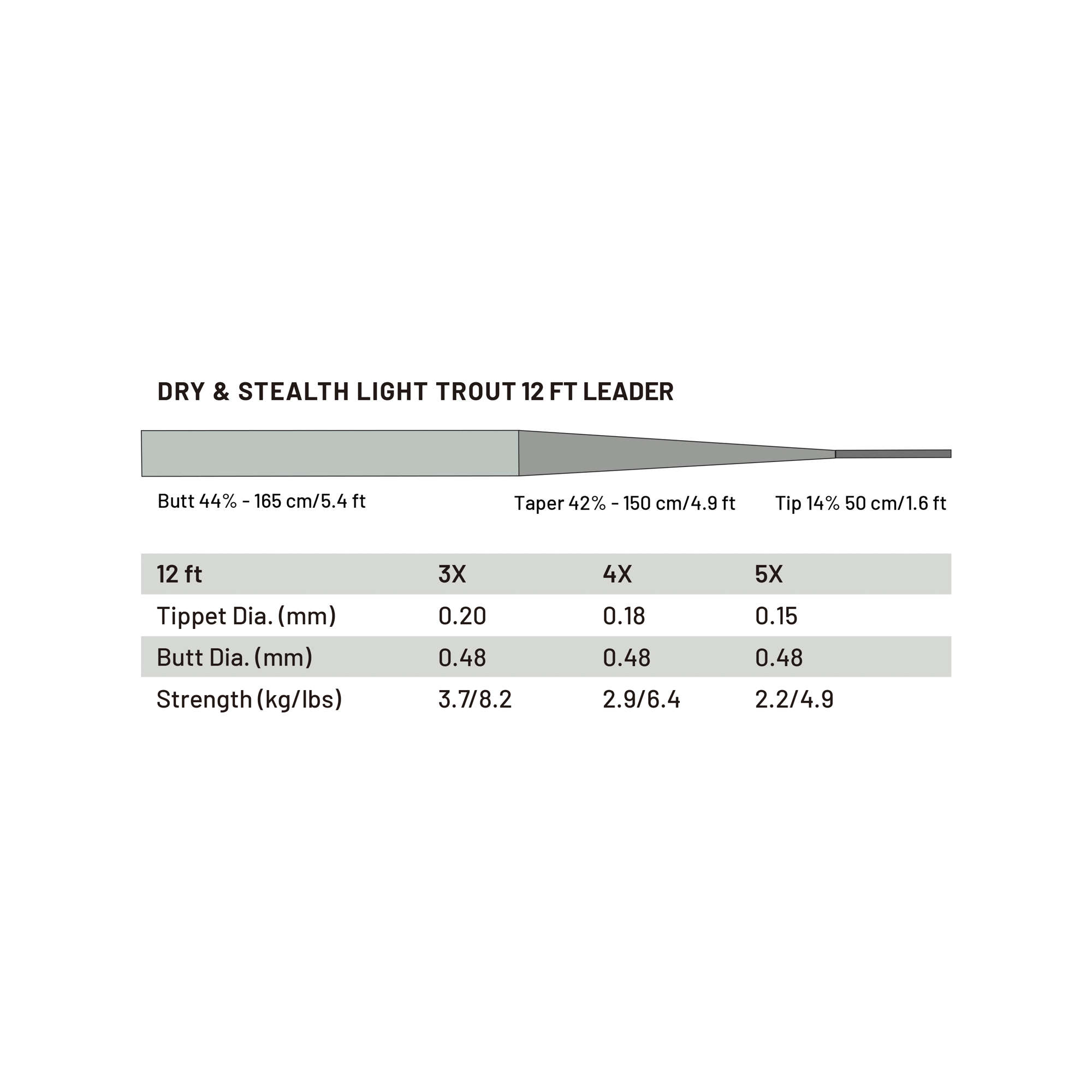 Guideline Power Strike Pro Dry & Stealth Lt Trout Leader - Fin & Game