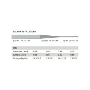 Guideline Power Strike Pro Salmon 12′ Leader - Fin & Game