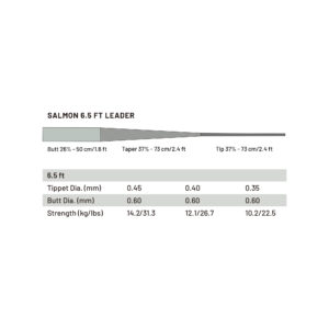 Guideline Power Strike Pro Salmon 6’5″ Leader - Fin & Game