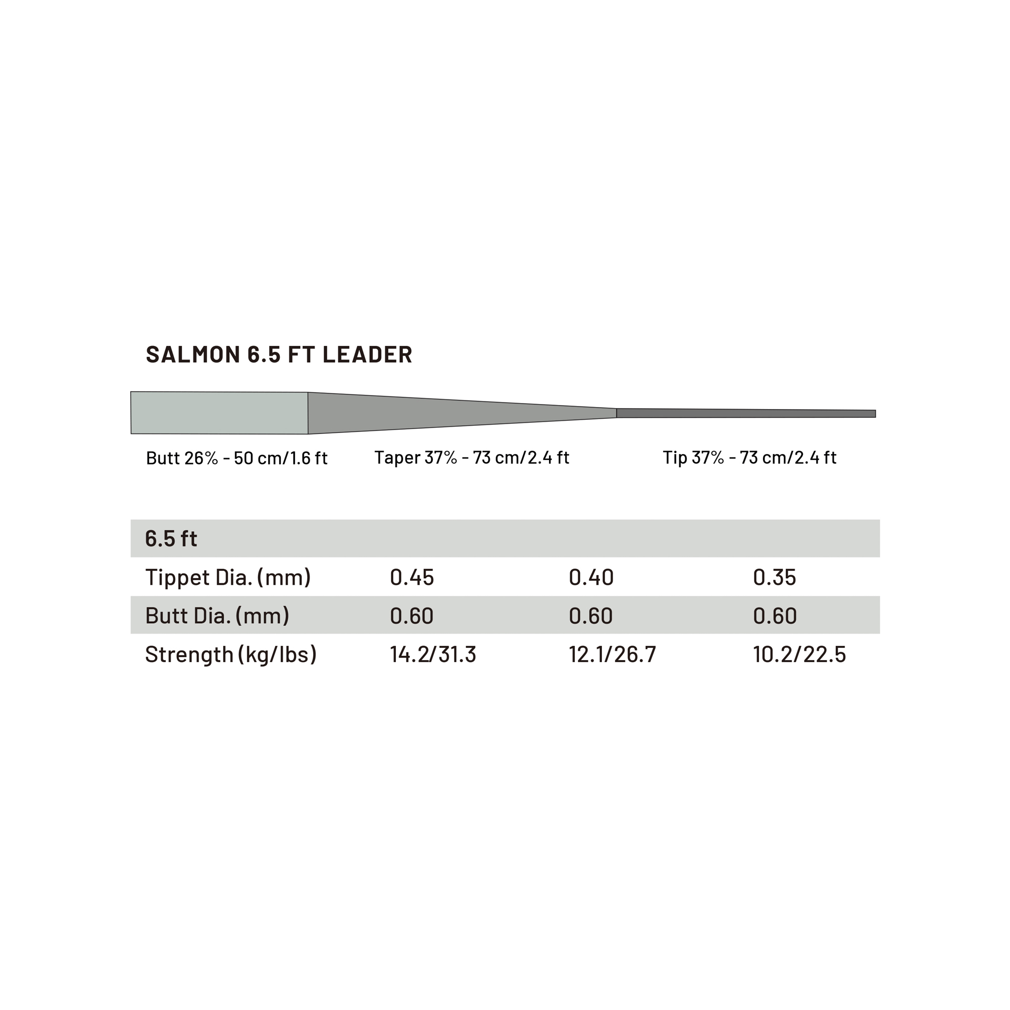 Guideline Power Strike Pro Salmon 6’5″ Leader - Fin & Game