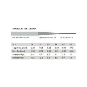 Guideline Power Strike Pro Standard 12′ Leader - Fin & Game