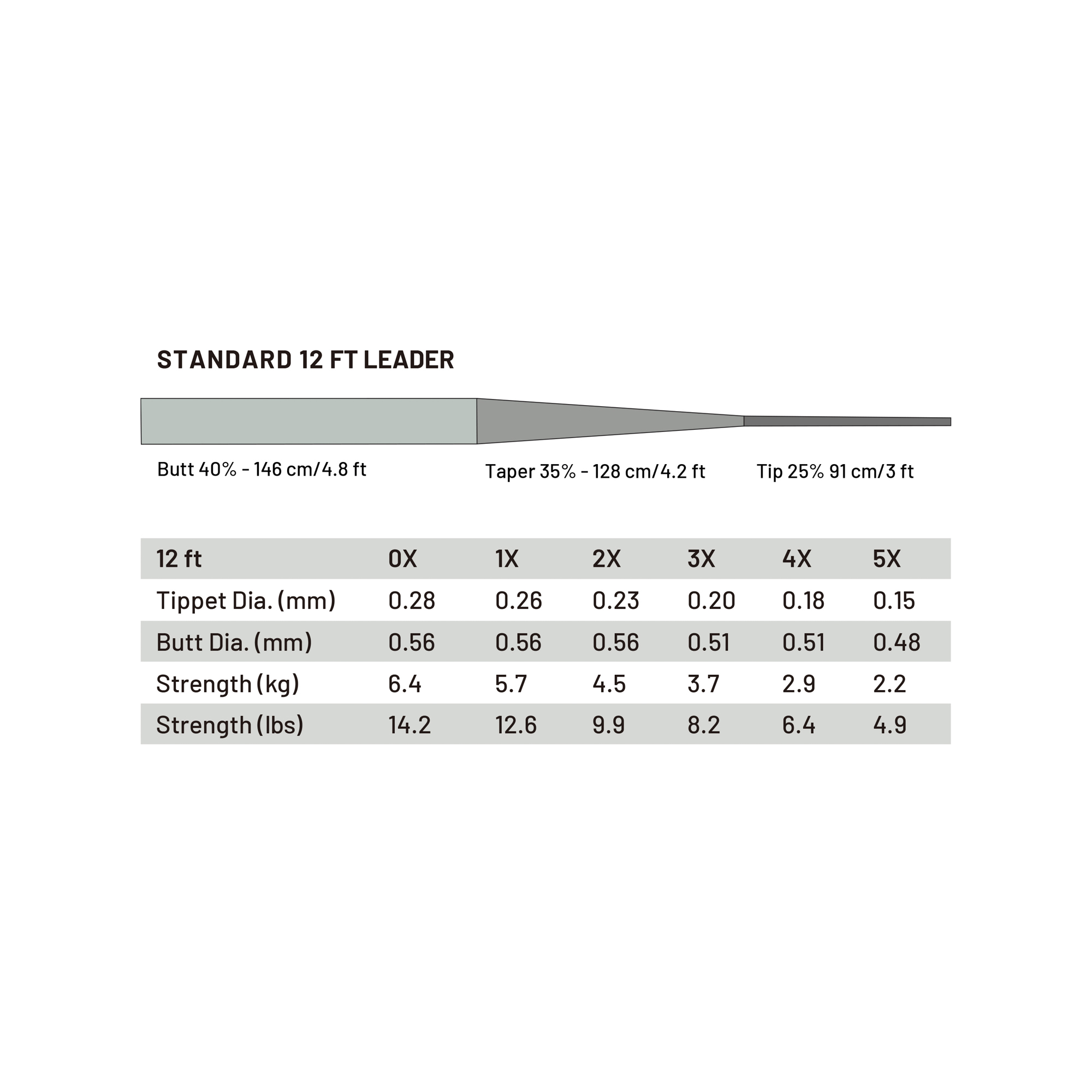 Guideline Power Strike Pro Standard 12′ Leader - Fin & Game