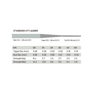 Guideline Power Strike Pro Standard 9′ Leader - Fin & Game